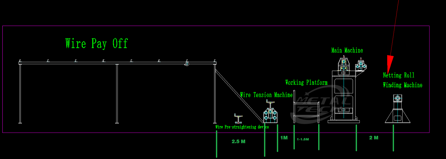 Production Process of Hexagonal Wire Netting Machine