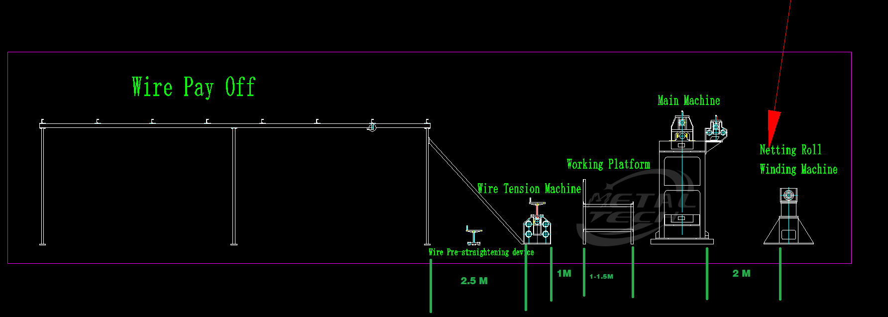 Production Process of Gabion Wire Mesh Machine