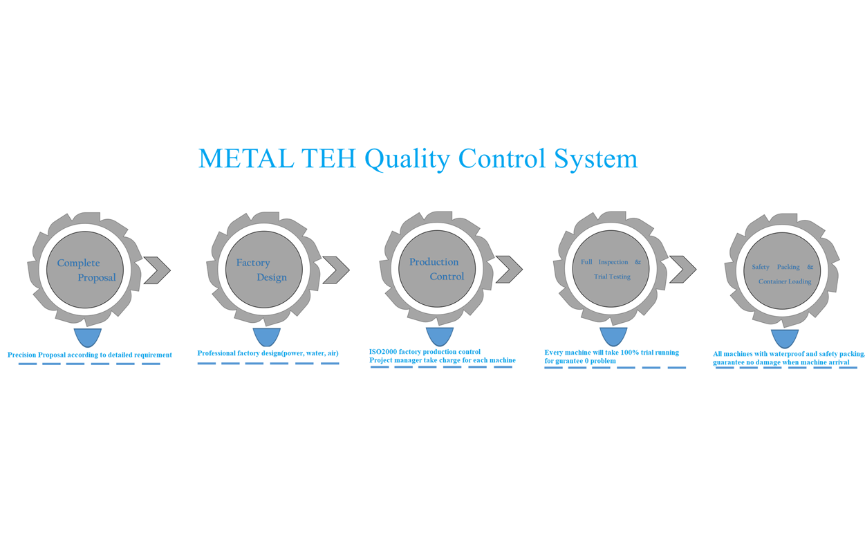 Wire Machine Quality Control System