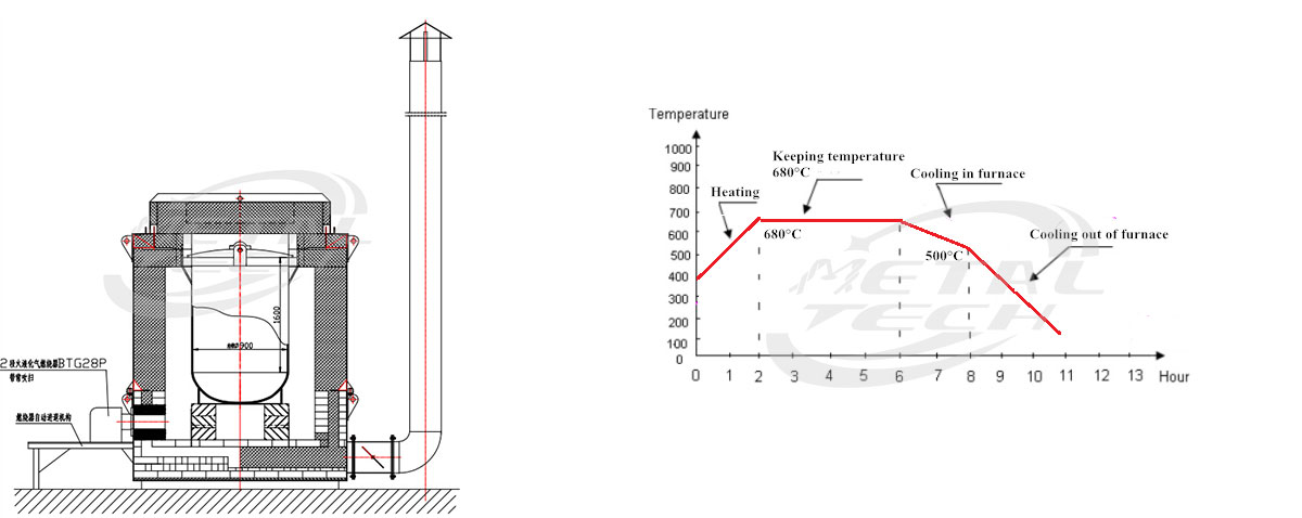 details-of-lpg-annealing-furnace.jpg