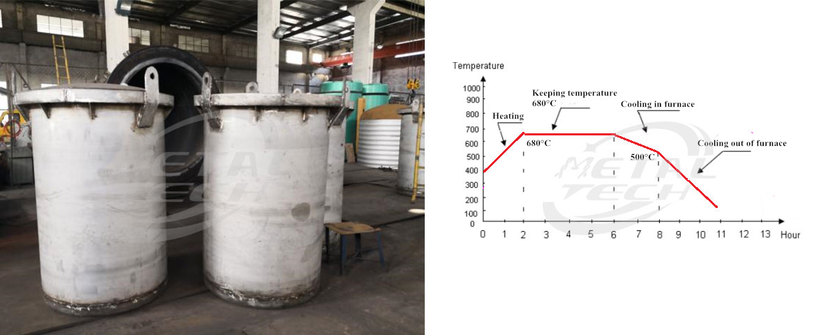 details-of-electric-annealing-furnace.jpg